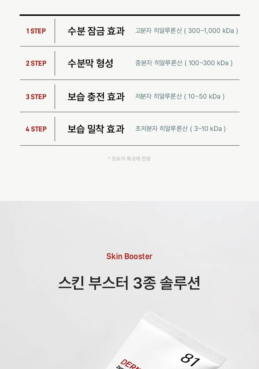[트러블진정템] 더마젼시 제로카 81 크림 60ml 상세페이지 25